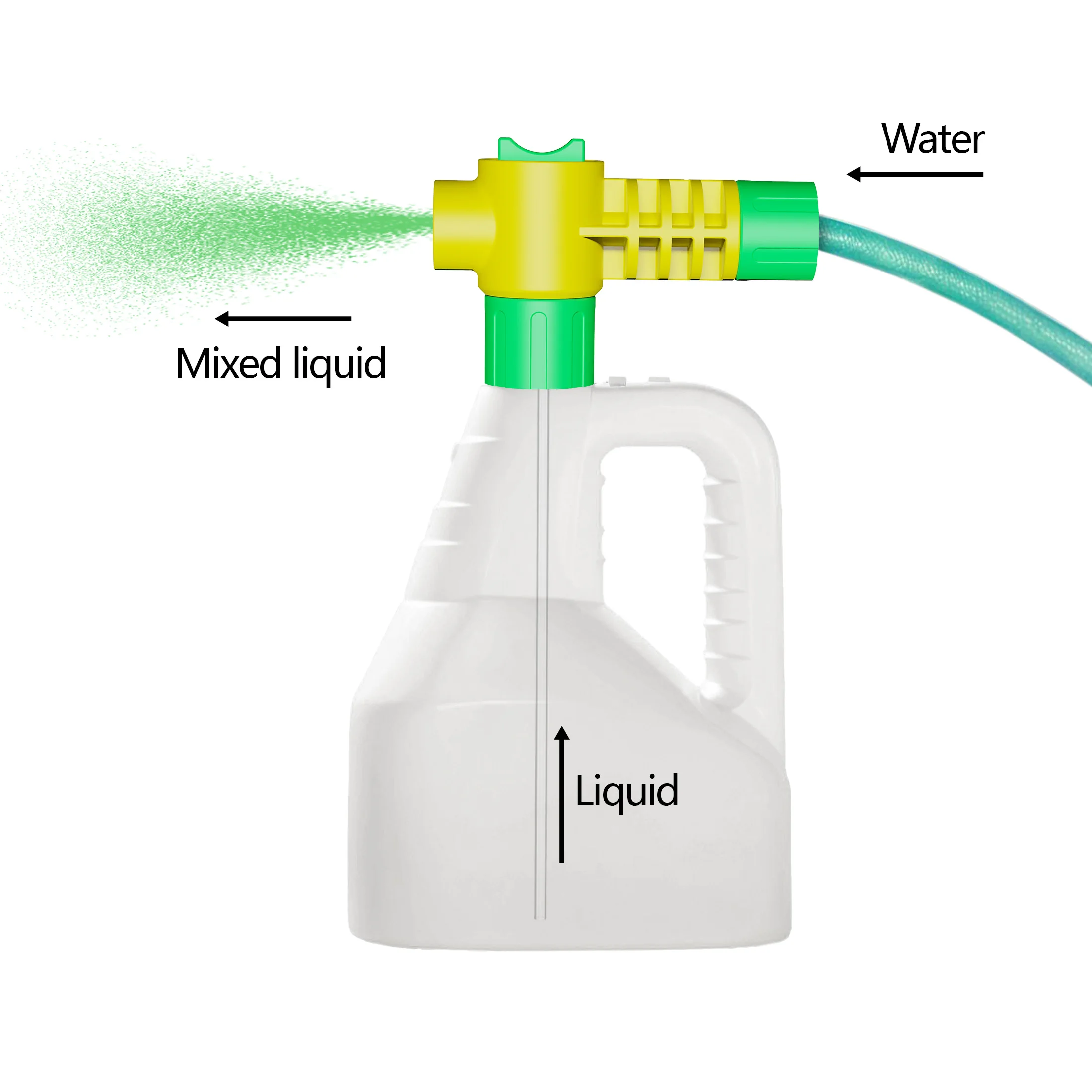 Hot selling Chemical Solution Liquid Mixing Water Hose End Sprayer for lawn care and garden care