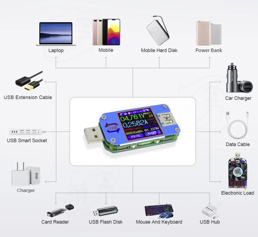 UM25 USB 2.0 Type- C Color LCD Tester voltage current meter Voltmeter ammeter battery charge measure cable resistance