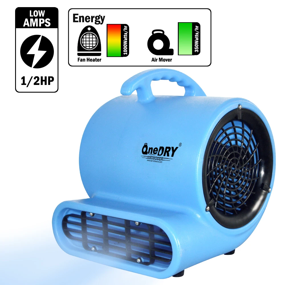 Onedry 1/2HP небольшой осевой Промышленный Низкий профиль коммерческий воздушный двигатель и на коврике арабских цифр сушильная машина для очистки и восстановления для Лоу