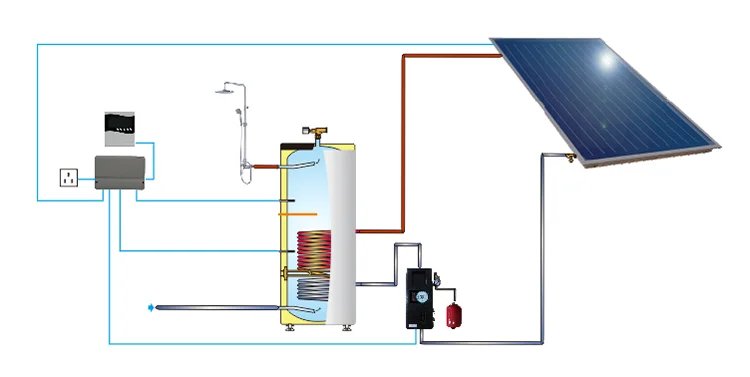 300L  friendly pressure split solar water heater system with heat pipe vacuum glass in rooftop