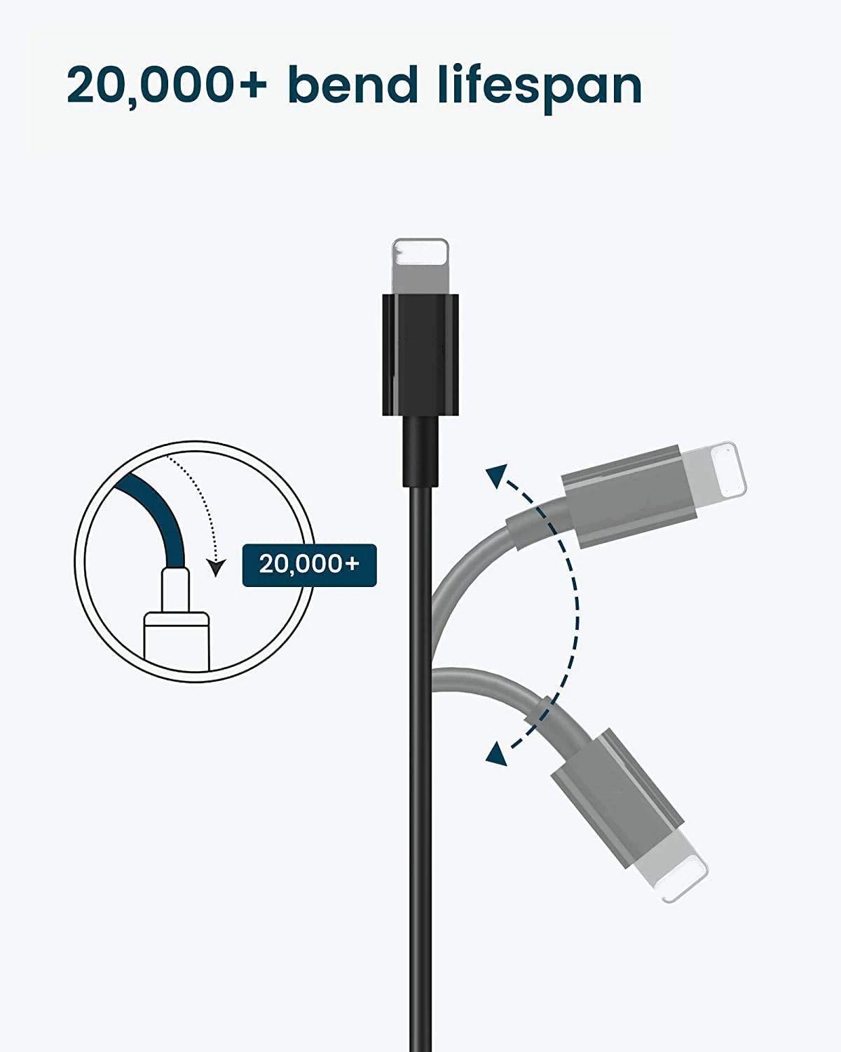 Кабель для быстрой зарядки мобильного телефона Usb C 18 Вт Pd Type кабель Iphone 13 6 7 Xr Xs 11 12 Pro