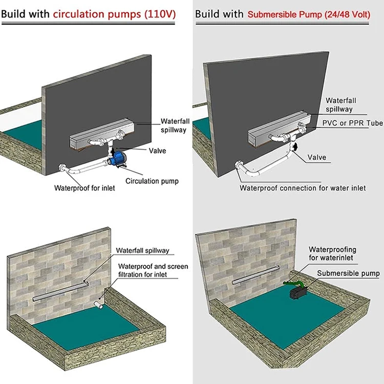 Acrylic Water Wall Blade Curtain Feature Sheer Descent Stainless Steel Fountain Cascade Outdoor Swimming Pool Waterfall