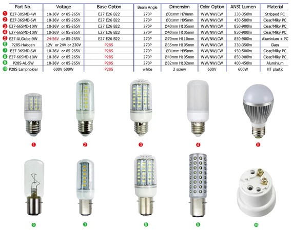 24V E27 LED Light Lamp Bulb Spotlight E26 B22 E14 Corn Bulb 10-30VDC 12V 24V OK
