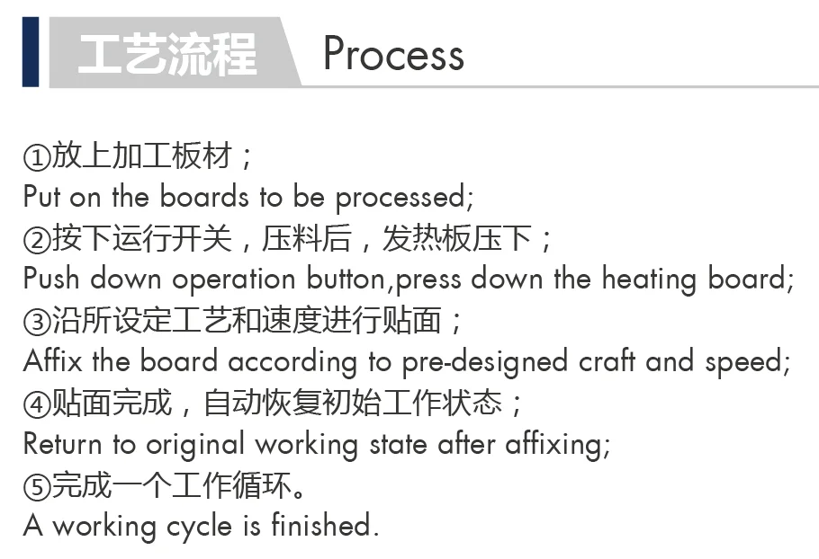Woodworking furniture Automatic Postforming Machine for Fireproof board