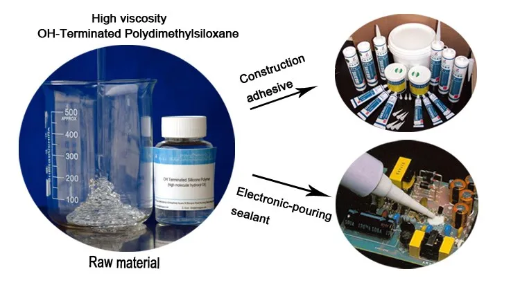Leather smoothing agent material OH polymer CAS 70131-67-8 RTV silicone rubber hydroxyl silicone oil for sealants