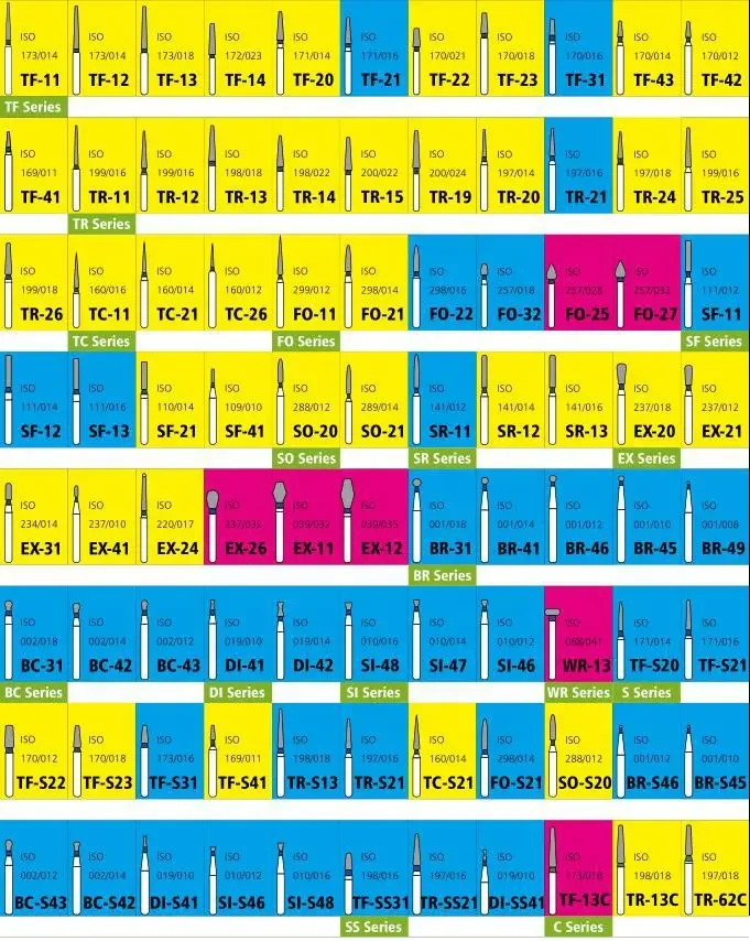 FG стоматологический алмазный Бур