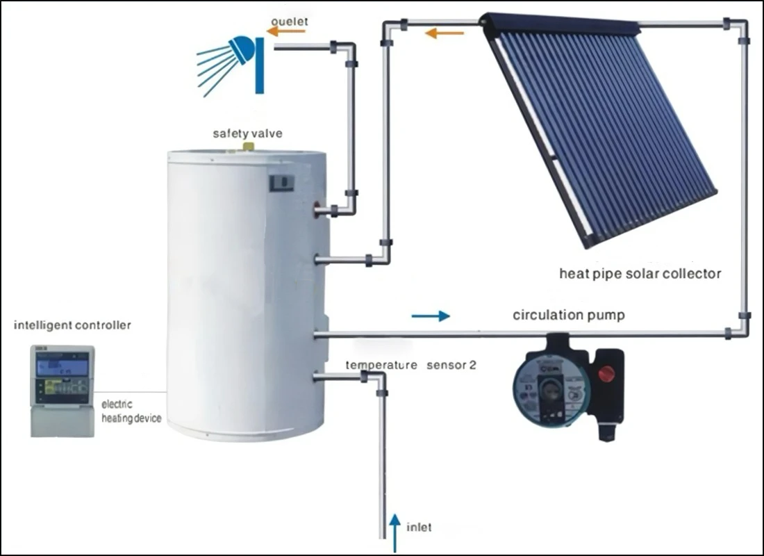 100 150 200 250 300 500 700 1000 2000 Rise High Pressure Solar Geyser Split Pressurized Solar Panel Hot Water Heating System