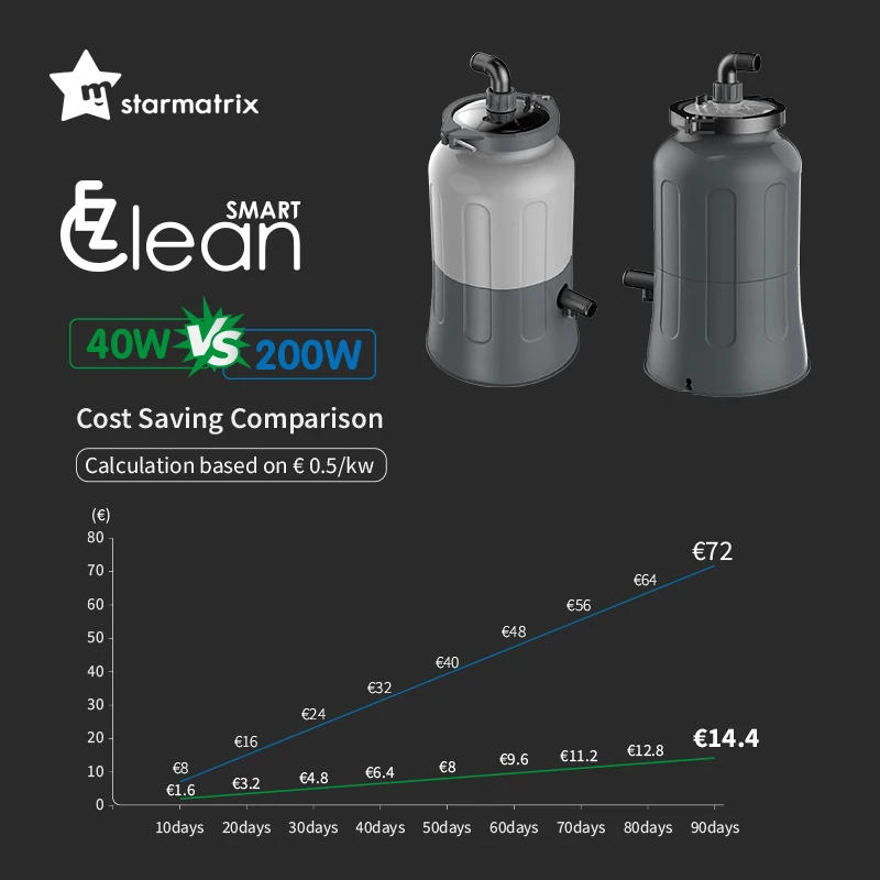 starmatrix EZ clean smart 40W swimming pool sand filter and pump