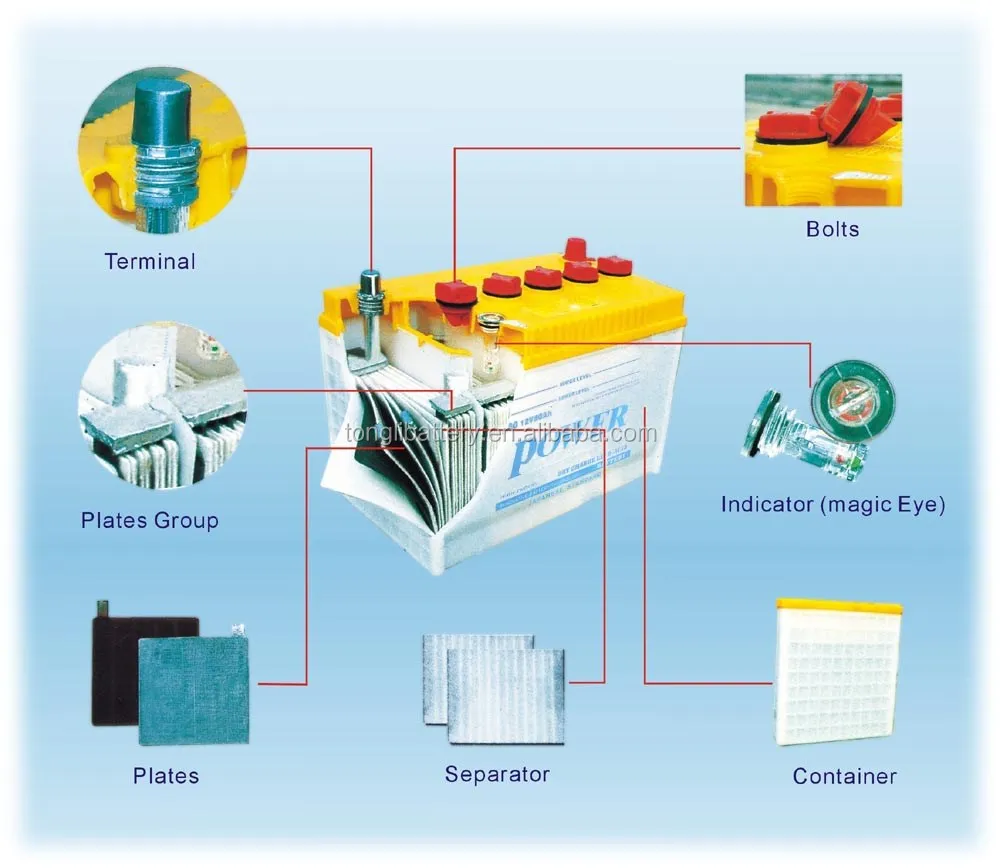 Factory  price China Factory Supply 12 Volts Car Battery  High Performance  Powered auto Battery