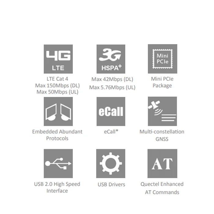  EC25-E miniPCIe 4G LTE Module Cat4 для EMEA Корея Таиланд