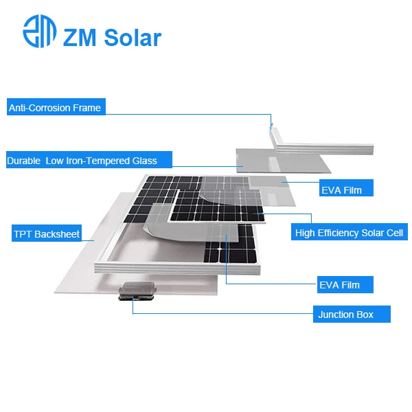 110 Ватт 36 ячеек из Китая цена солнечная панель ZM
