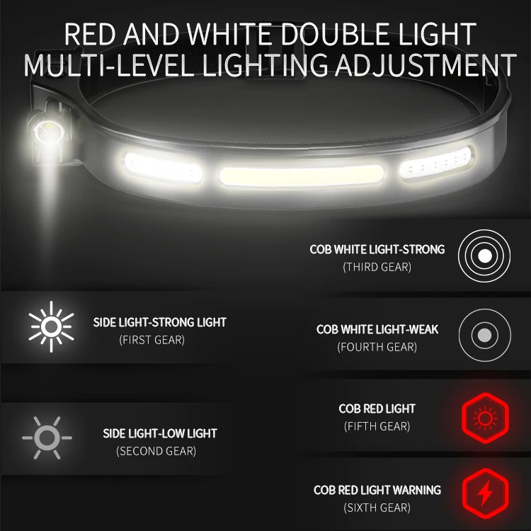 DAINING Sensor Headlamp Type-C Charging Head Light Red & White Light 210 Degree wide Light Angle Head Lamp