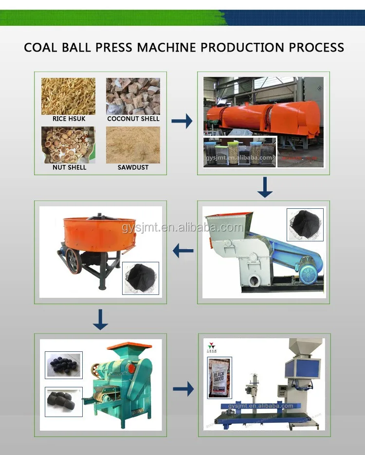 Great Performance pini kay briquette machine dry charcoal powder ball press machine