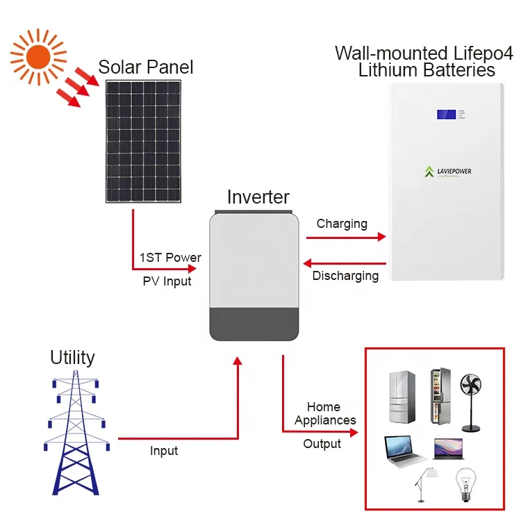 Powerwall Solar LiFePO4 Lithium Battery 48V 100Ah 5kwh Home Energy Storage Backup System for Hybrid Off Grid Inverter
