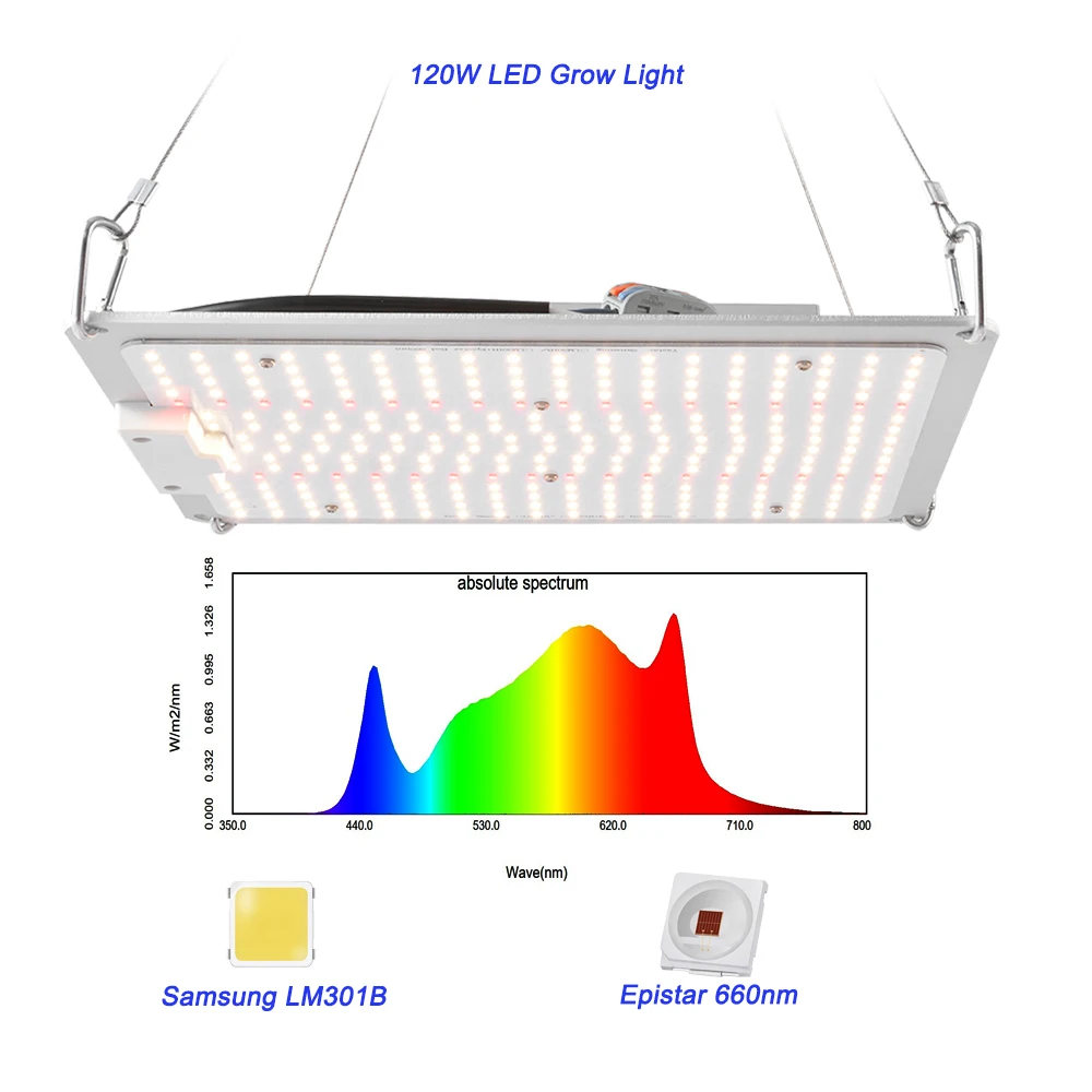 
2020 New Arrival 120W Led light LM301B led grow light for indoor plants 