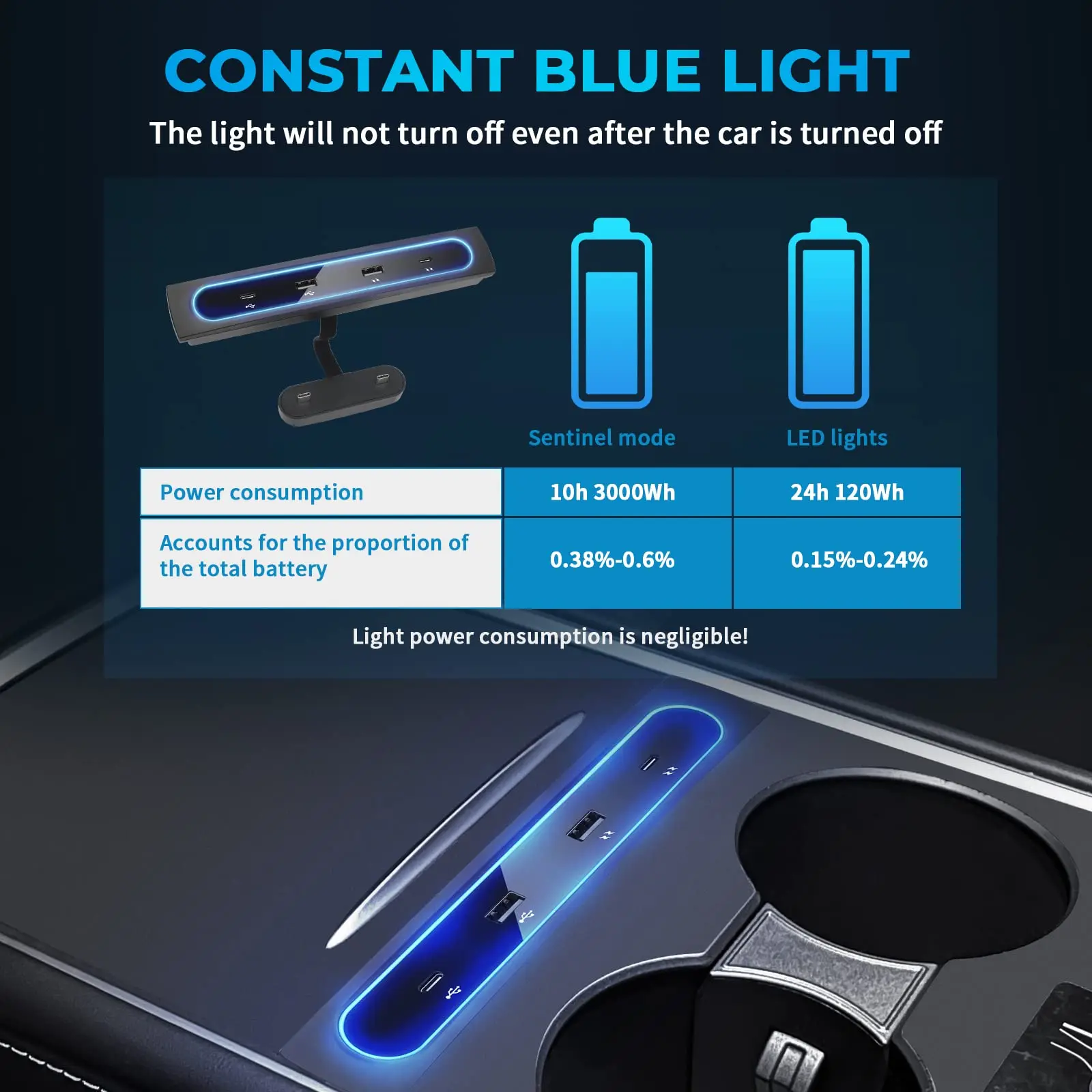 Station 4 in 1 USB LED Hub, Compatible Docking tation Center Console Smart Sensor for for 2021 2022 2023 Tesla Model Y 3