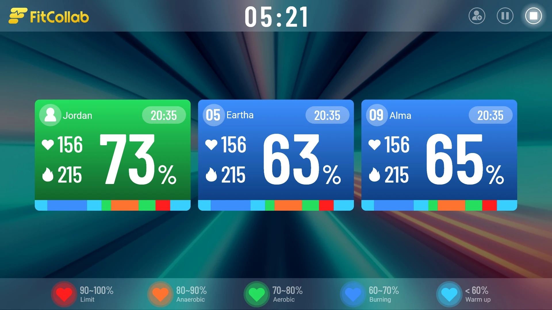 FITCOLLAB Heart Rate Training Software Group Fitness System for GYM Studio Center