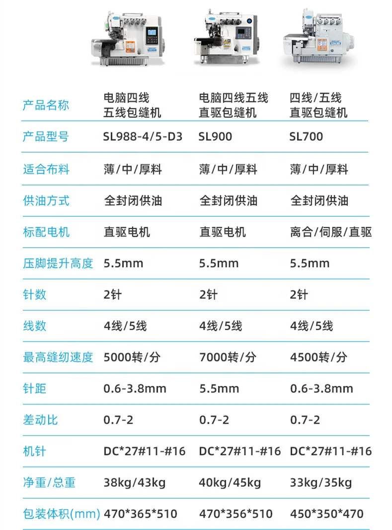ZY988-5 пять нить высокая скорость прямой привод оверлок энергосберегающий промышленный оверлок швейная машина