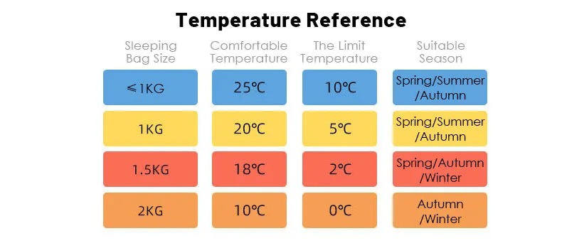 Custom 3 layer Large polyester travel foldable Waterproof Camping Picnic sleeping bag for outdoors beach with storage bag