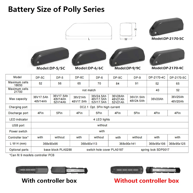 36V 48V 60V Polly Shark Electric Bike Battery 17.5Ah 20Ah 30Ah Downtube Ebike Akku for Bafang BBS01B BBS02B Ancheer Motor