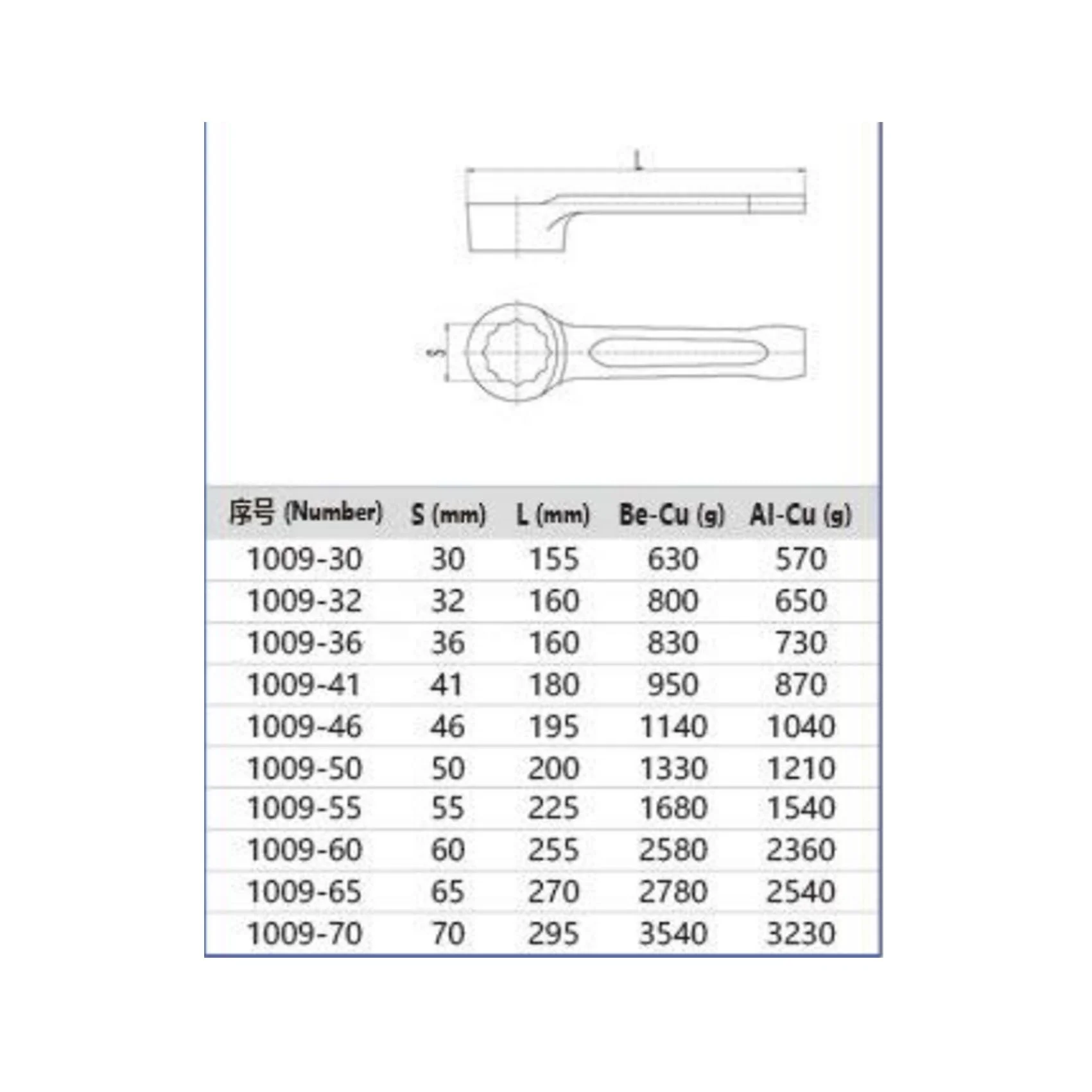 The most popular wholesale high quality STRIKING CONVEX BOX WRENCH specialized thick and heavy more durable
