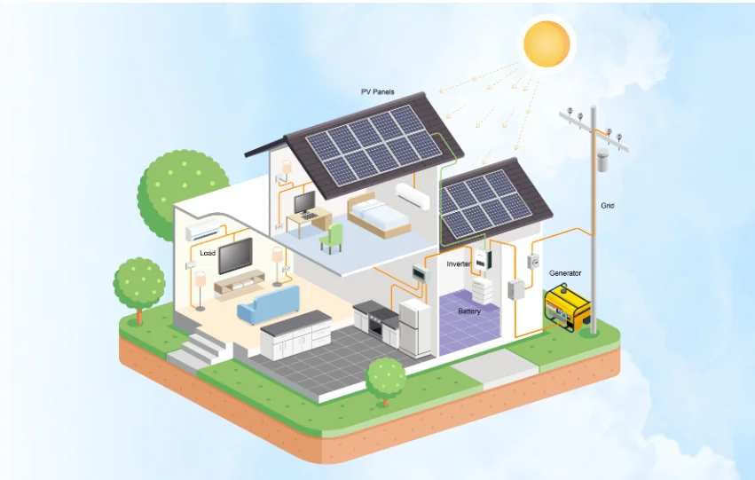 hybrid solar system kit complete10kw 15kw solar power energy hybrid system