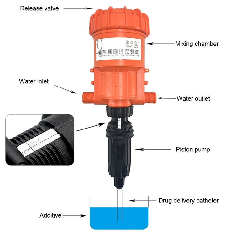 2024 New Factory Outlet Store Proportional Dosing EquipmentAutomatic Proportional Dosing Pumpcar Washing