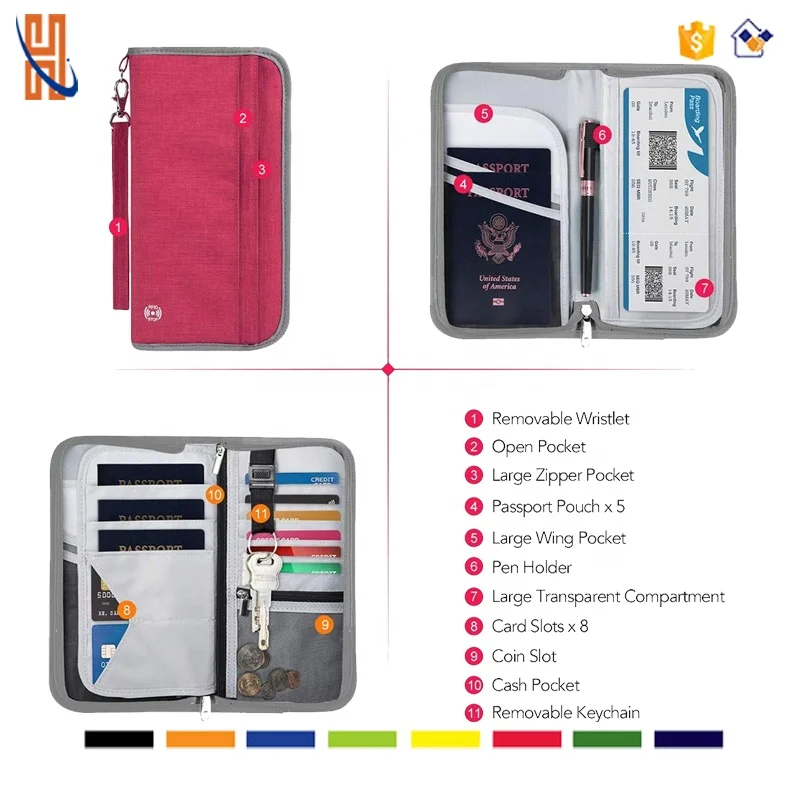 Travel Wallet Family Passport Holder RFID Blocking Unisex Document Holder and Organizer