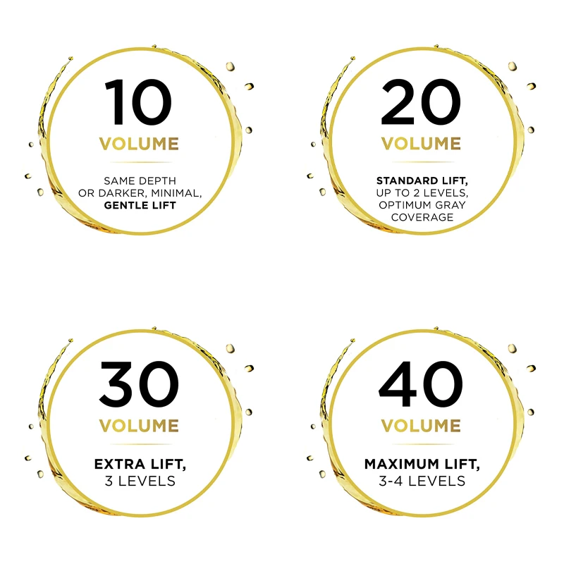 Private Label easier to mix 3% 6% 9% 12% salon use peroxide cream 1000ml Hair  Developer