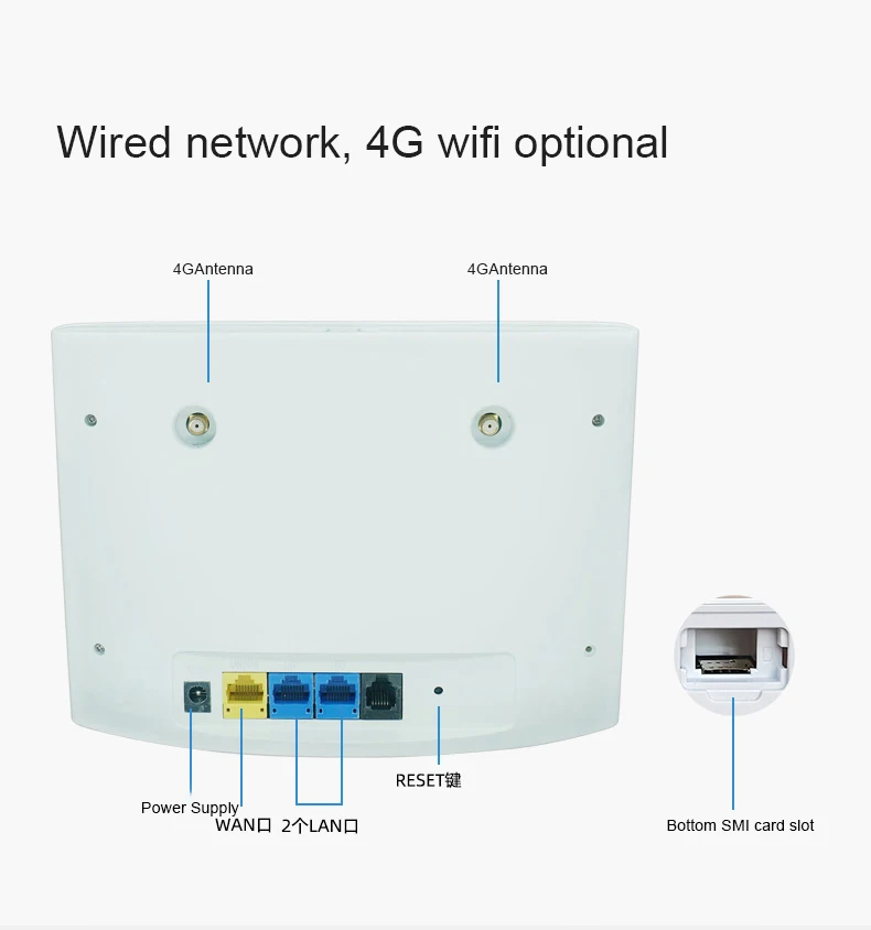 300 Мбит/с Cpe 4g Lte модемные маршрутизаторы Wi-Fi B310 4G маршрутизатор с Sim-слотом и
