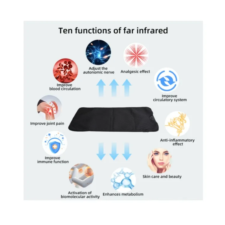 Sheerfond Customization Non-radiation infrared red light therapy blanket washable 12v heating smart electric therapy blanket