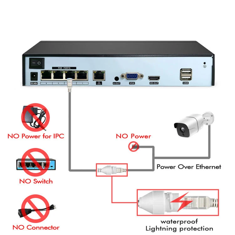 4 Channel POE NVR Home safety camera system H.265 5MP 4CH POE NVR Outdoor Security IP CCTV Camera System kit