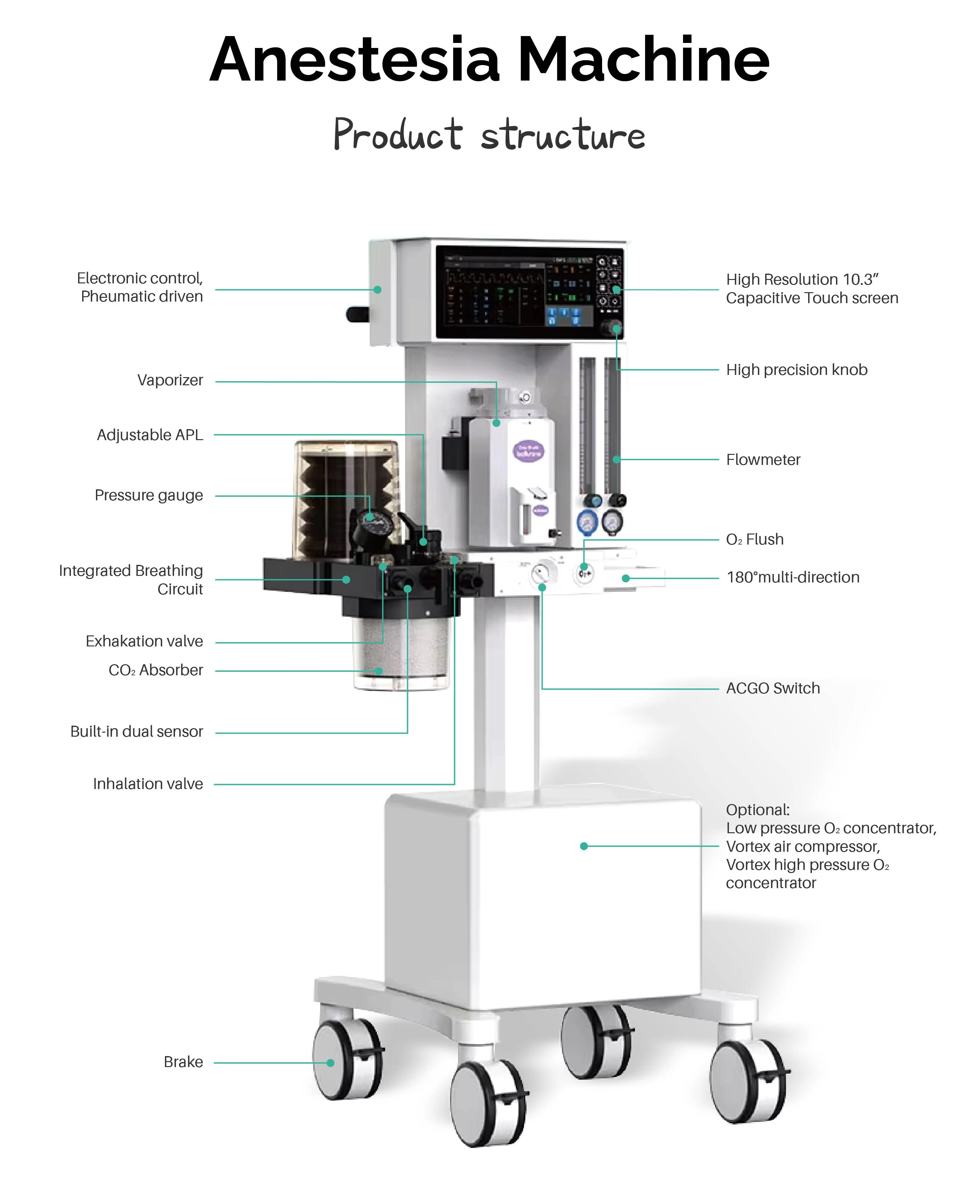 Veterinary Oxygene Concentrator Systems Gas Anesthesia Device Monitor Inhaled Ventilator Veterinary Portable Anesthesia Machine
