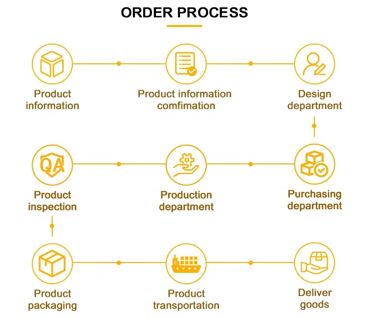 North America Built in Gas hob Manufacturer Stainless Steel Stove 4 Sabaf Burner Cooktop