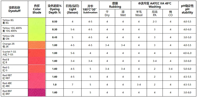 Точечная Оптовая и розничная точечная дисперсная флуоресцентная краска дисперсная флуоресцентная желтая 8GFF дисперсная краска для полиэстера