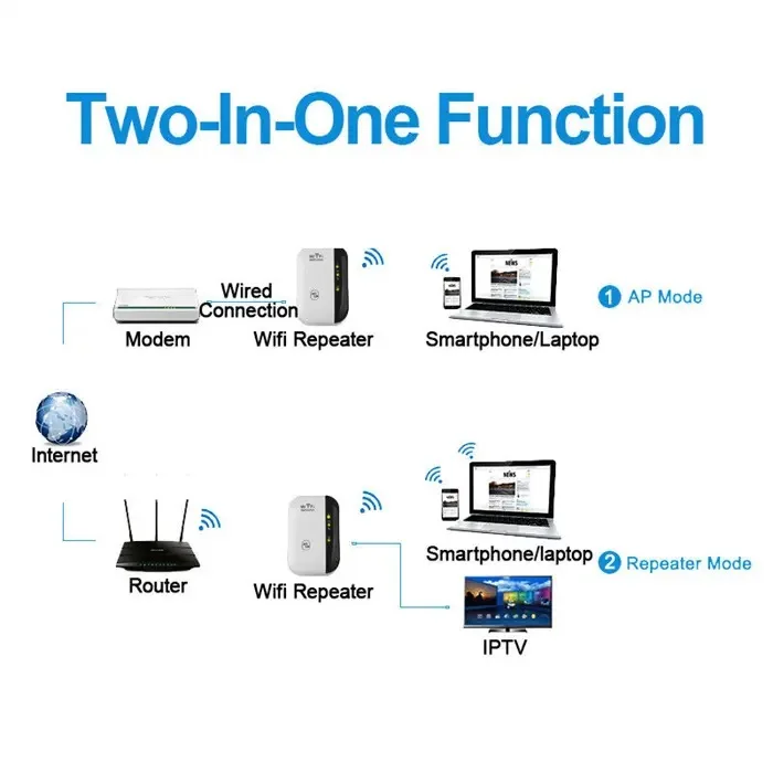 Huastlink Hot Selling Classic Wireless Network Repeater Wifi Signal Amplifier