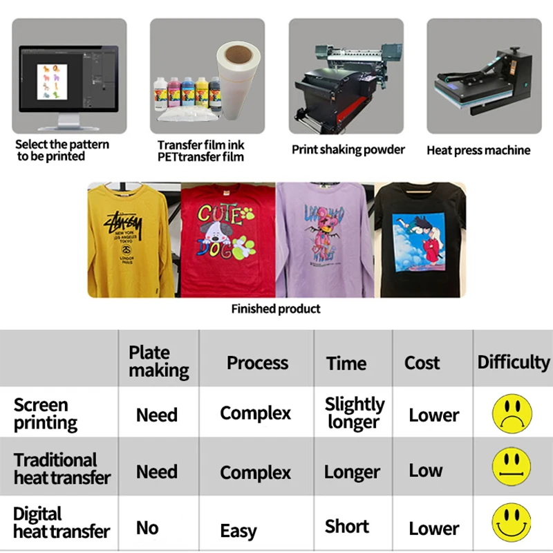 2020 Selling A4 Dtg Heat Transfer Film Inkjet Printer L1800
