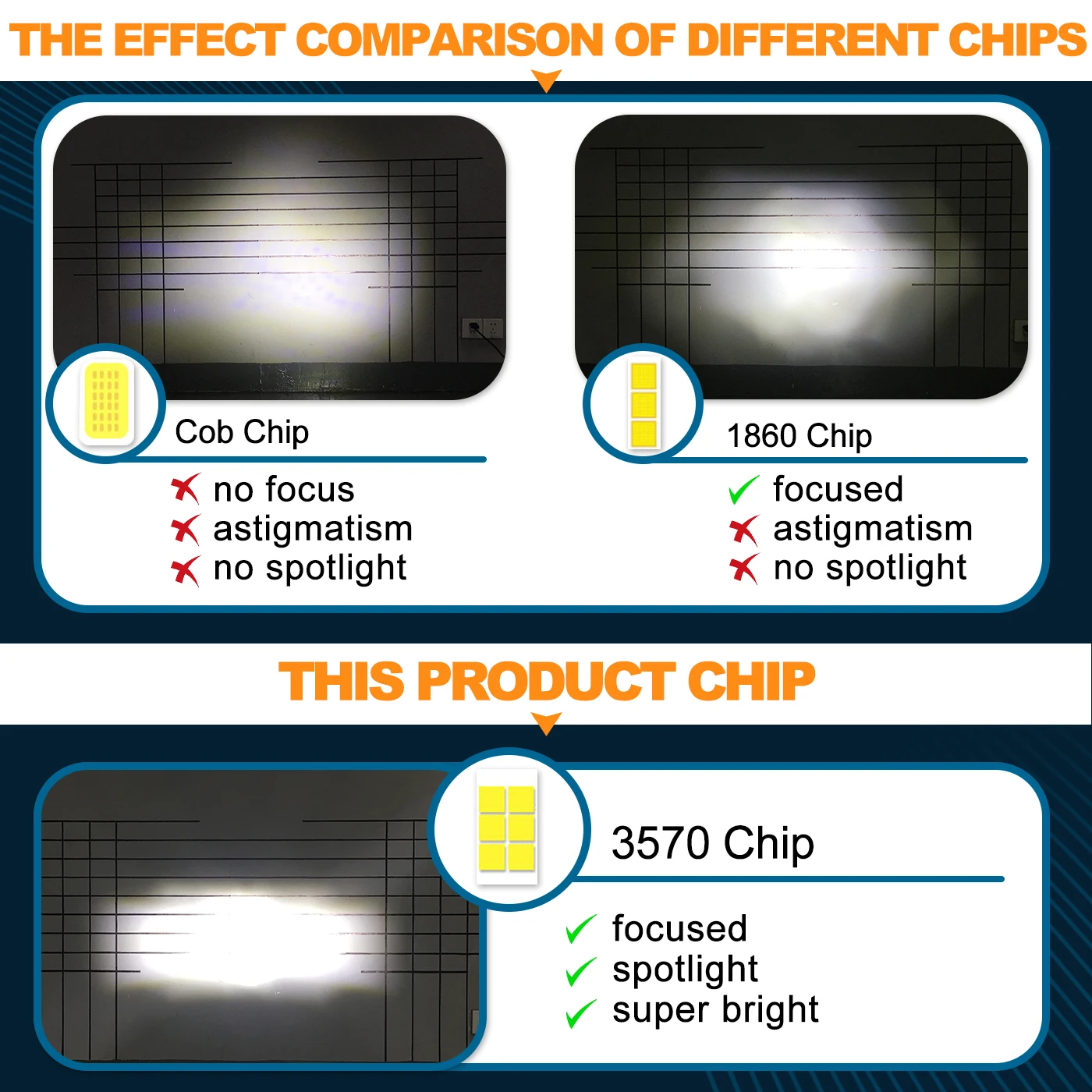 High Low Beam 9005 Led Headlight Bulb 50W 6500K H4 H7 Led Headlight Projector H8 9006 9012 H11 Auto Led Headlight Bulb