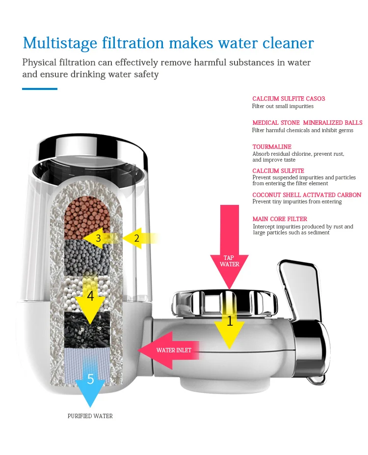 Hot sell tap faucet water filter tap for healthy drinking / tap filter water purifier