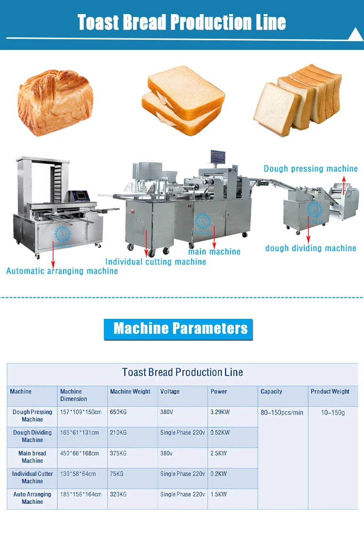 Commercial Longyu automatic toast making machine toast bread machine price on sale