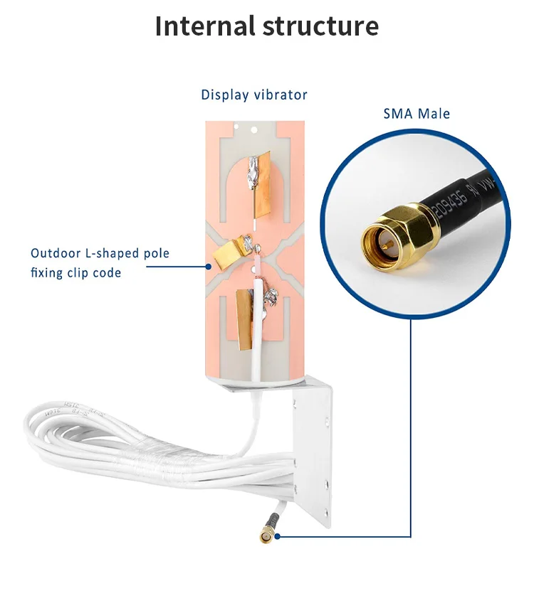High Gain 10 dBi 2.4G WiFi Wall Mount Antenna