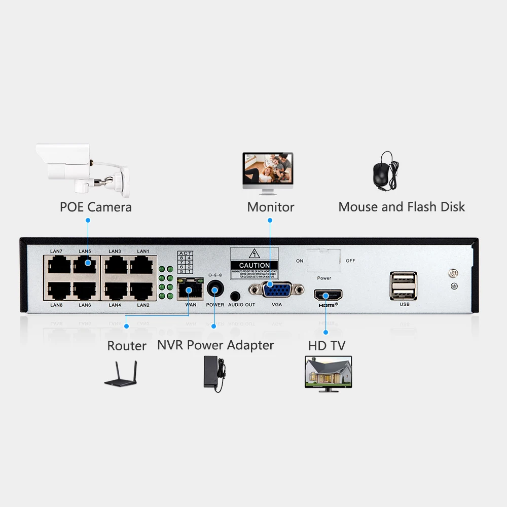 Night Vision Outdoor Surveillance Security Camera 1080p 8 Channel Ahd Kit Cctv Nvr Security Camera System