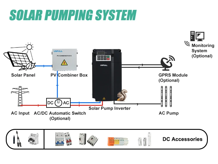Usfull 2.2KW 4KW 5.5KW 7.5KW однофазный 220V 3 фазы 380V со слежением за максимальной точкой мощности солнечных водонагревательных объектов накачкой для внесетевая система водяных насосов