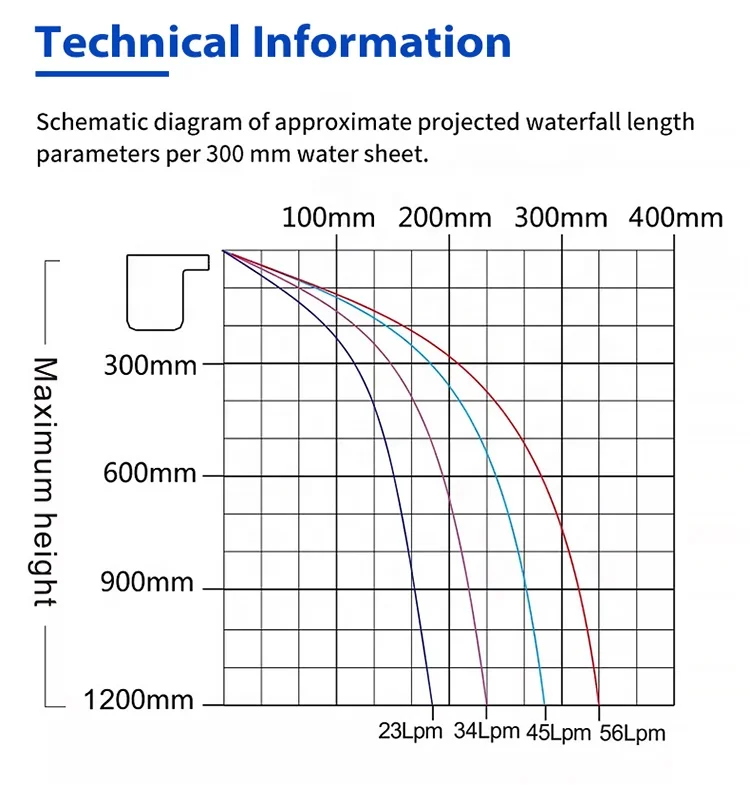 Factory Price RGB DC 12V Cascade Water Descent Outdoor Artificial Garden Outdoor LED Waterfalls Light
