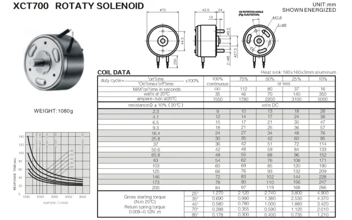 XCT700 Diameter 70mm 25degree duty Cycle 3% 125Vdc CW rotary solenoid
