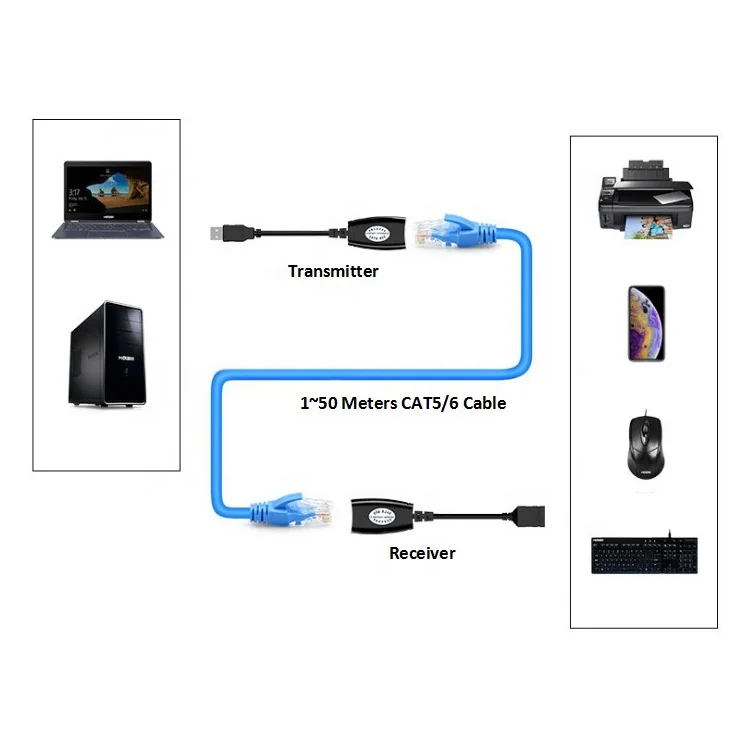 USB extender RJ45 50M USB Extension adapter USB/RJ45 extender Extension RJ45 Cat5e/6 Extender Cable Network 150ft