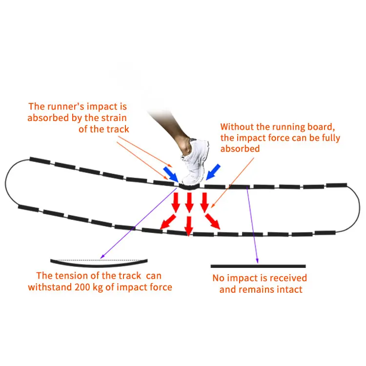 
A new model walking machine fitness manual treadmill self power running machine foldable curve treadmill mini home treadmill 