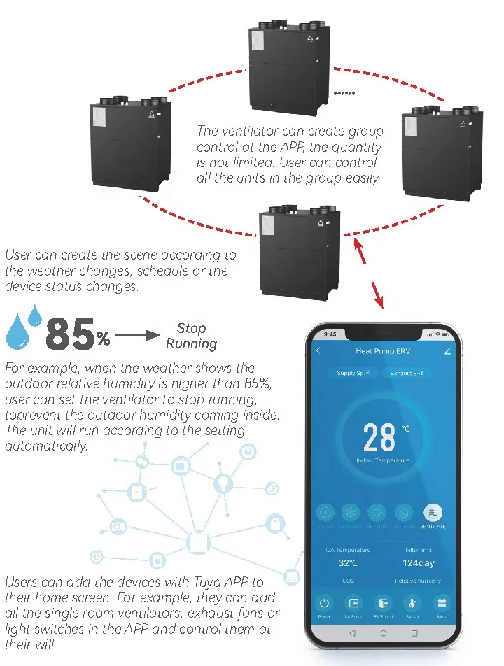 Recuperator erv Hrv Air Ventilation System inverter heat pump with counter flow total air to air heat exchanger