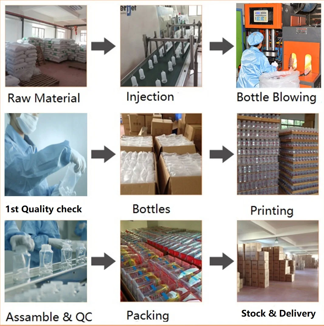 Ultra low price wholesale Bpa Free Pp/pc Baby Bottle Feeder Set 240ml Anti Colic Baby Feeding Bottle free sample