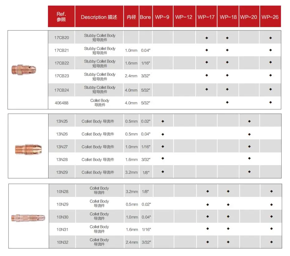 Tig Welding Consumables copper Contact Tip  Torch WP9 WP12 WP17 WP18 WP20 WP26 TIG Welding Torch Parts 13N Range collet